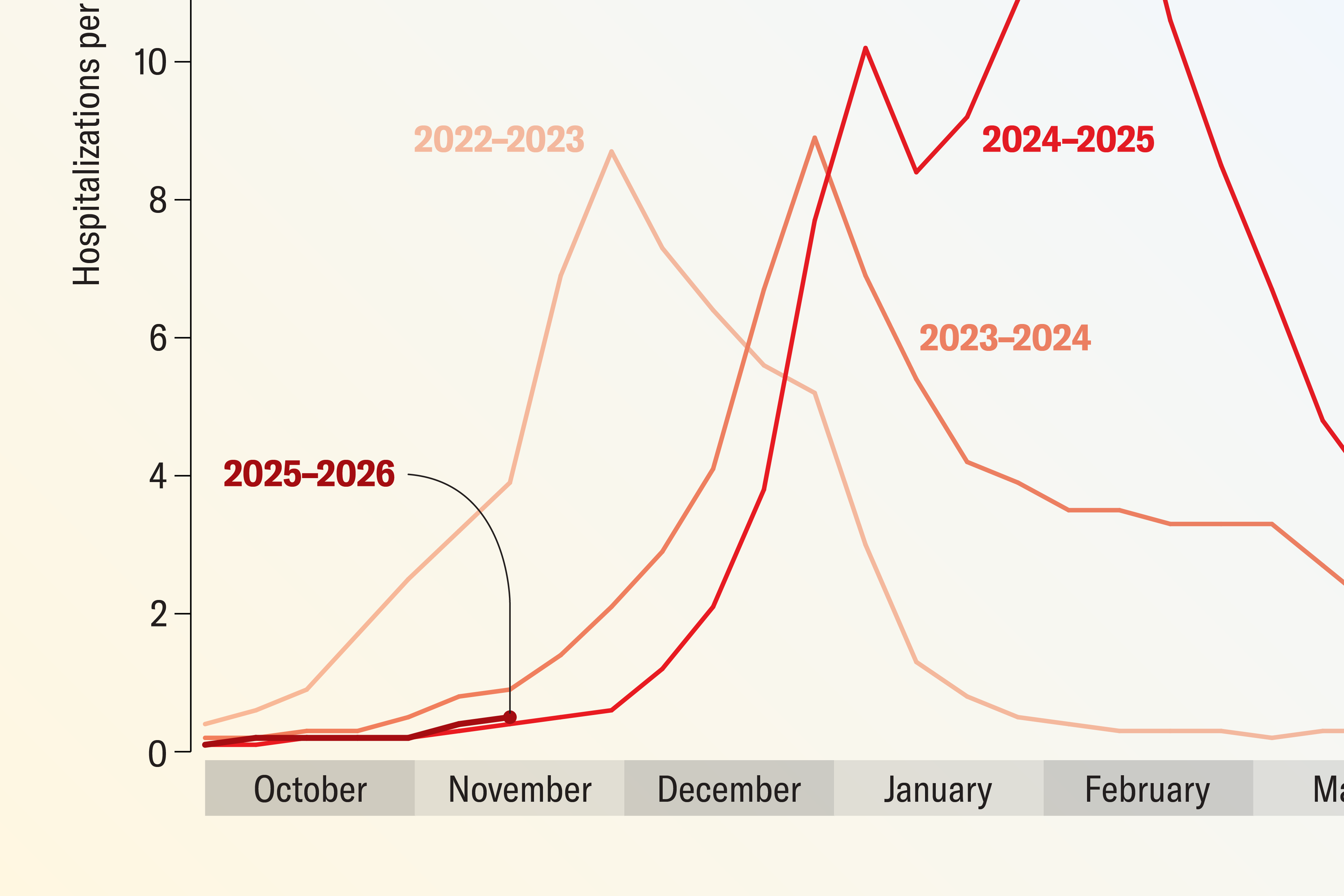 How Bad Will Flu Season Be This Year?