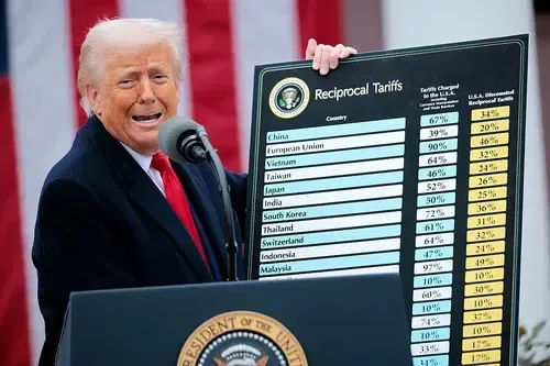 Does the World Economy Even Know There’s a Trade War?