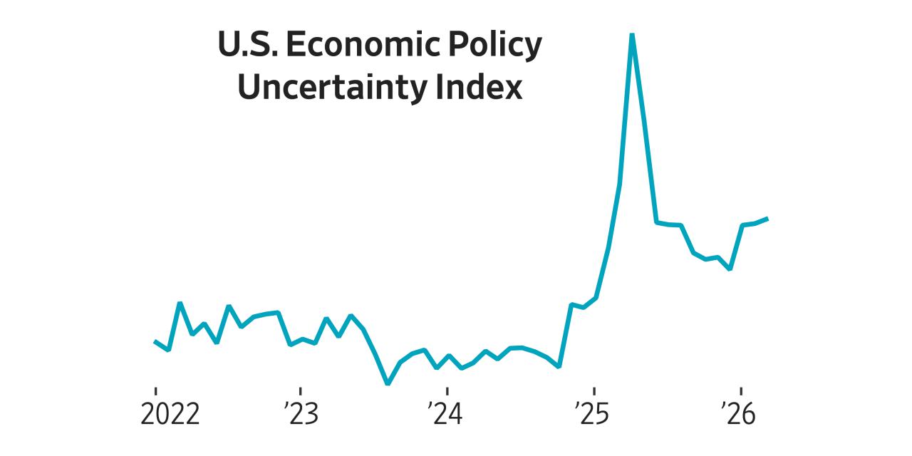 The Economy Is on the Edge. What Could Tip It Over, or Help It Pull Through.