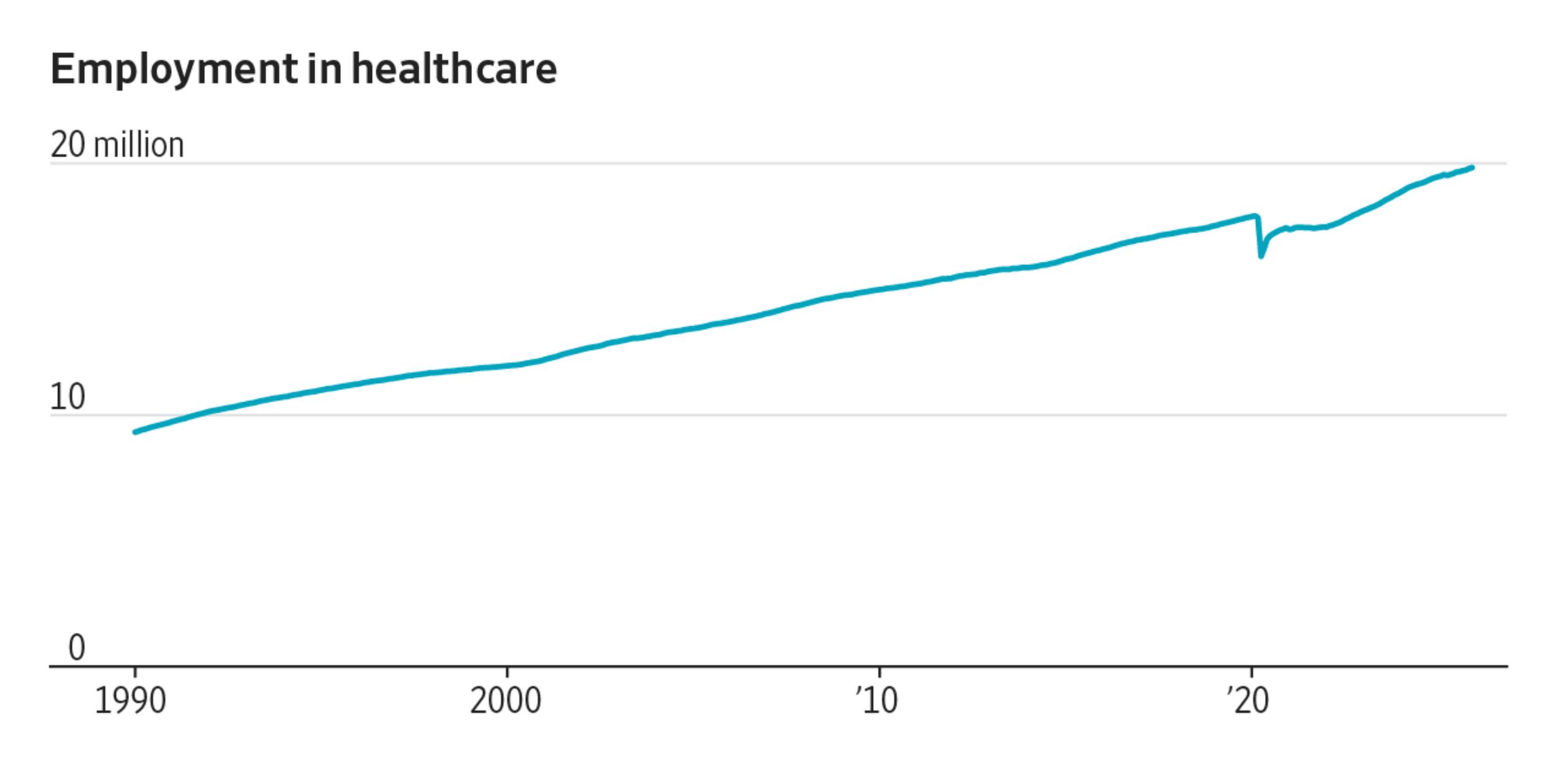 The Force Behind the March Labor Report: Healthcare Jobs
