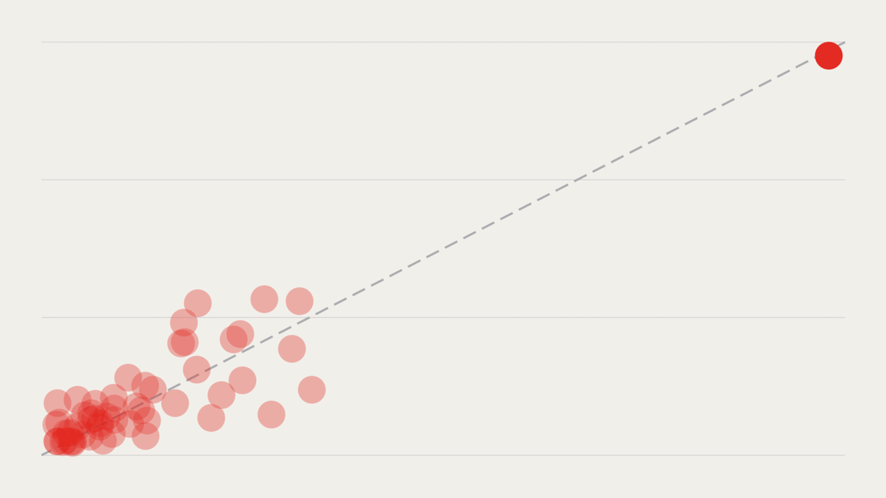 Off the Charts newsletter: Coping with outliers 