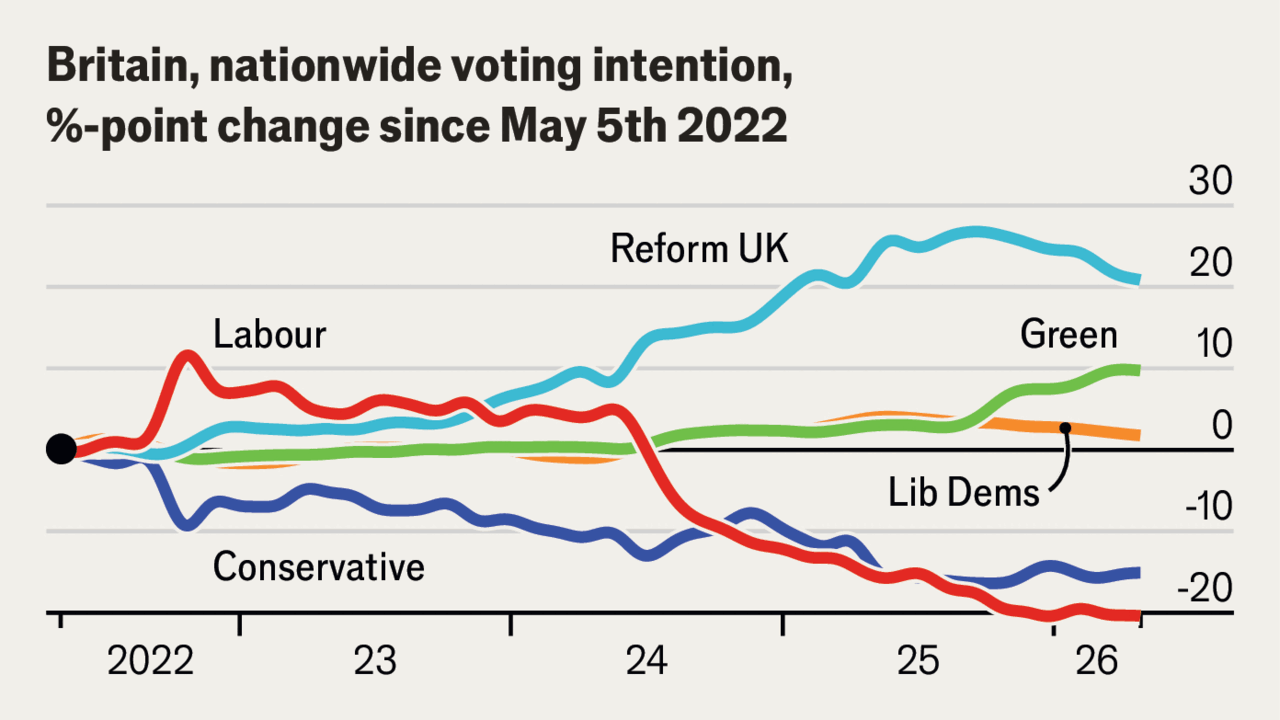 Labour faces a drubbing in England’s local elections