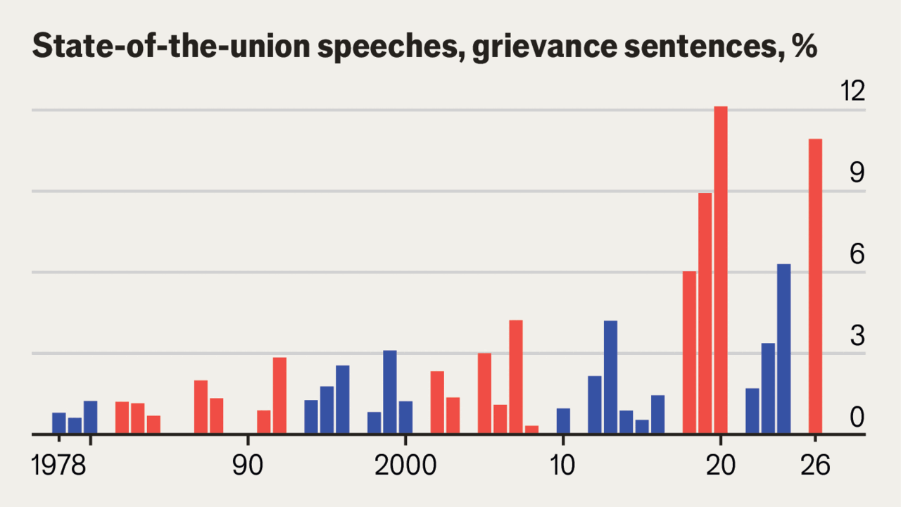 Our language analysis of Donald Trump’s state-of-the-union address 