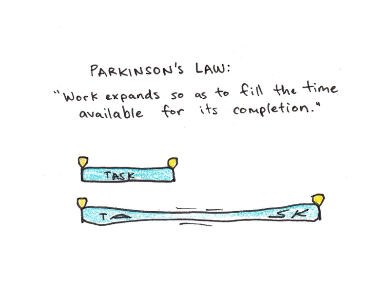 Does This Psychological Quirk Explain Parkinson’s Law?
