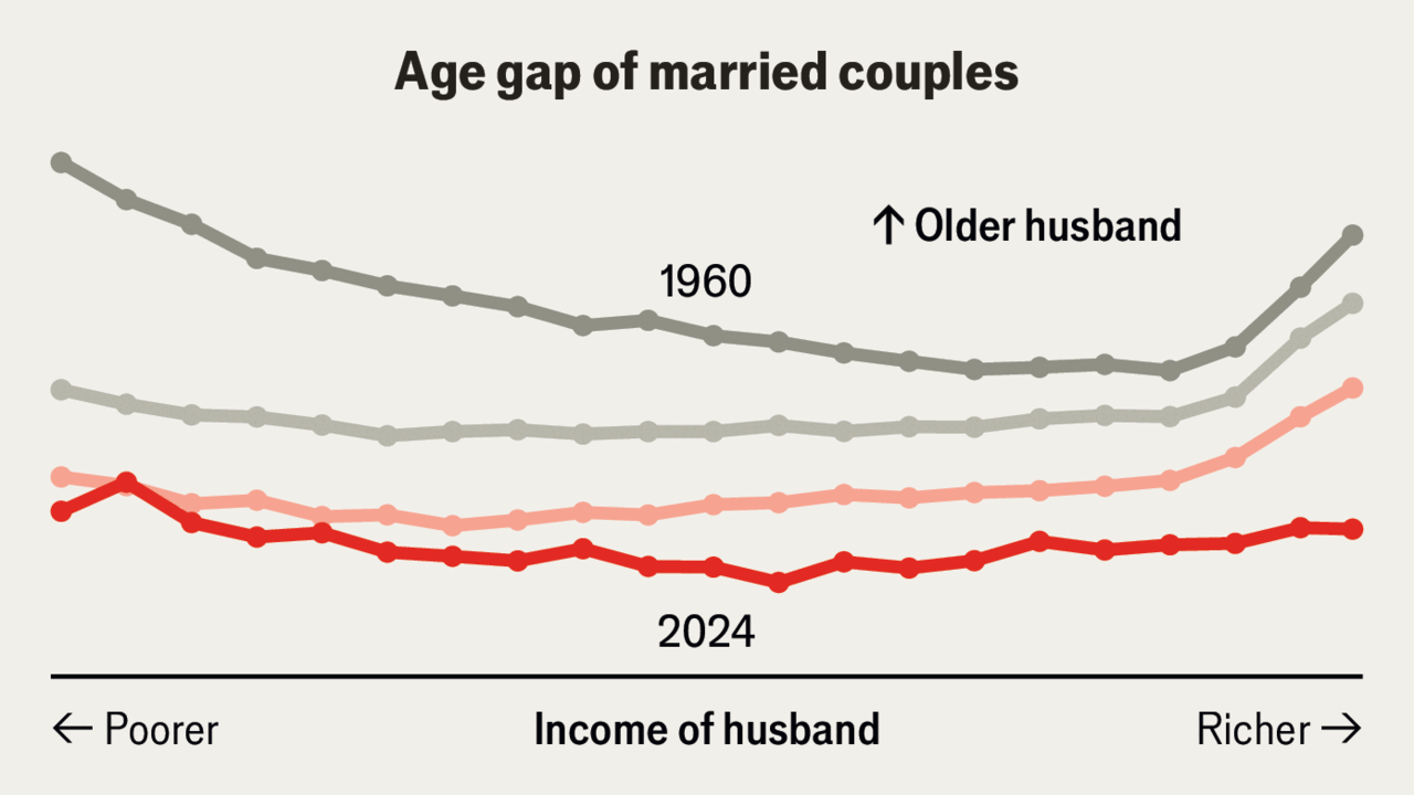“Trophy wives” are out of fashion 