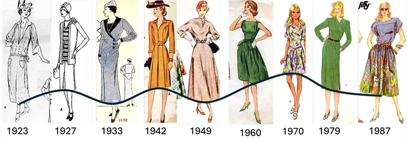 Mathematics Suggest That Fashion Is on a 20-Year Cycle