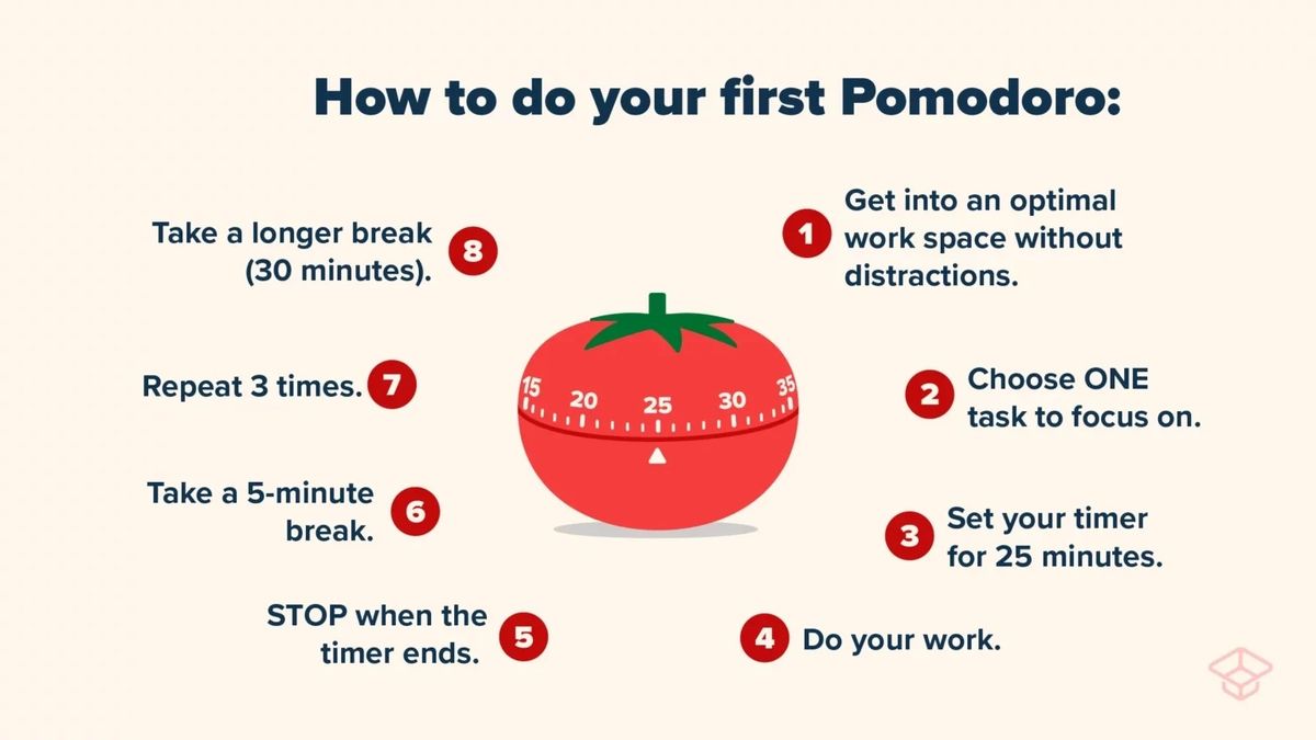 The Pomodoro Method: Take Strategic Breaks To Improve Productivity